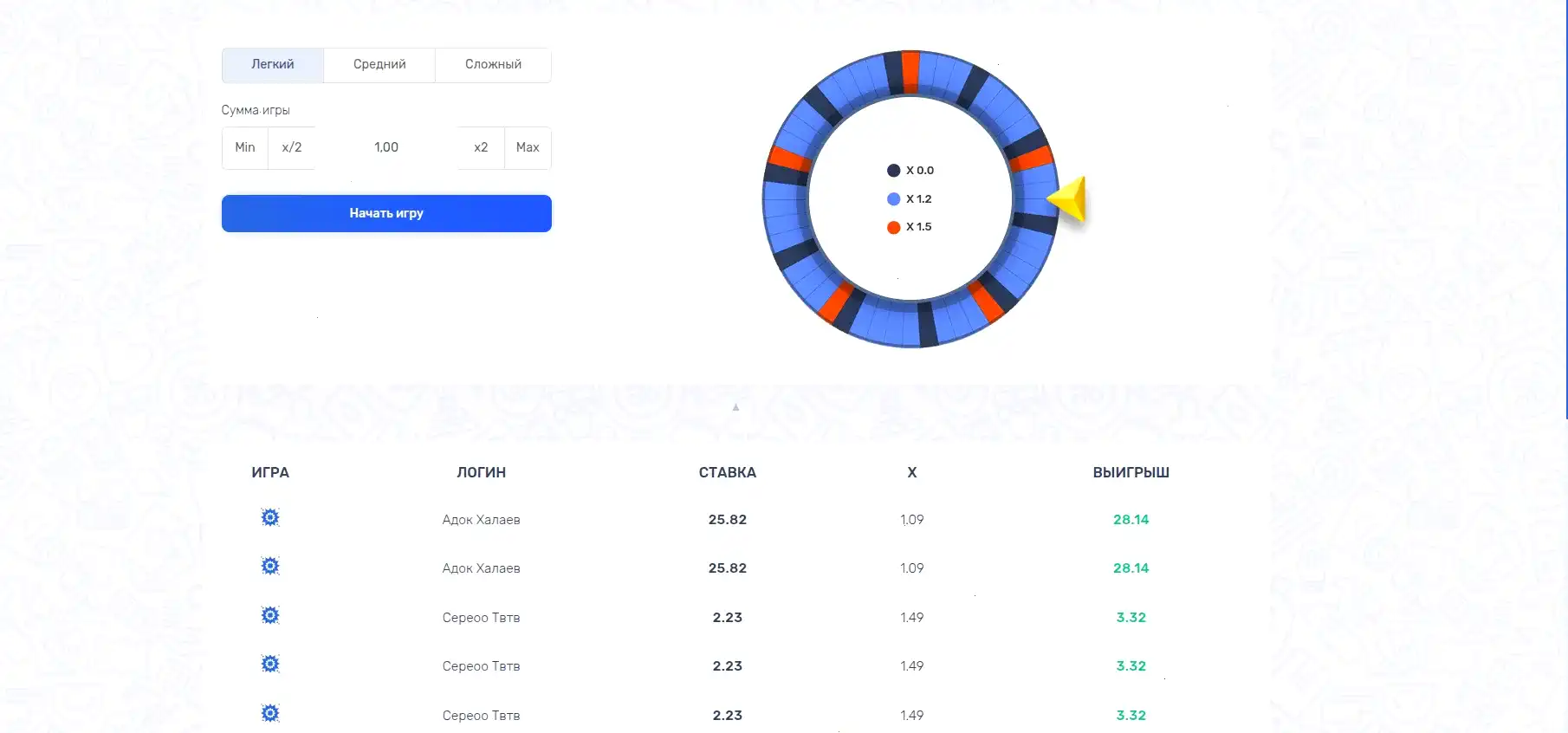 Мобильное приложение Spinto casino на смартфоне